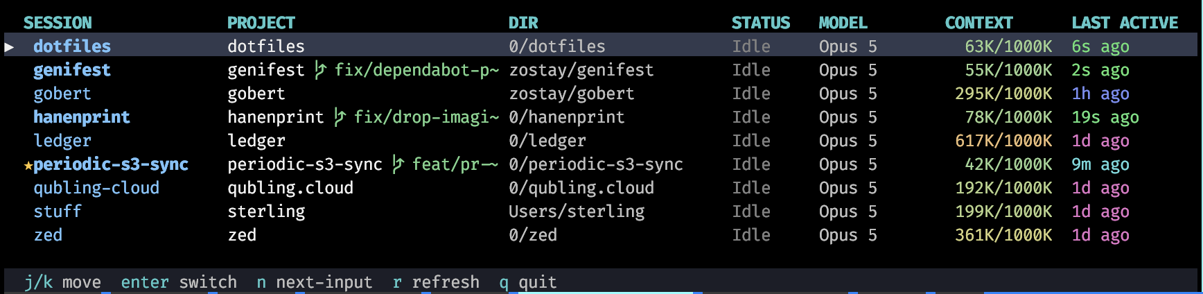 A terminal screenshot of the sessions table, with columns for SESSION, PROJECT, DIR, STATUS, MODEL, CONTEXT, and LAST ACTIVE, listing ten agent sessions and a status bar of keyboard shortcuts along the bottom.